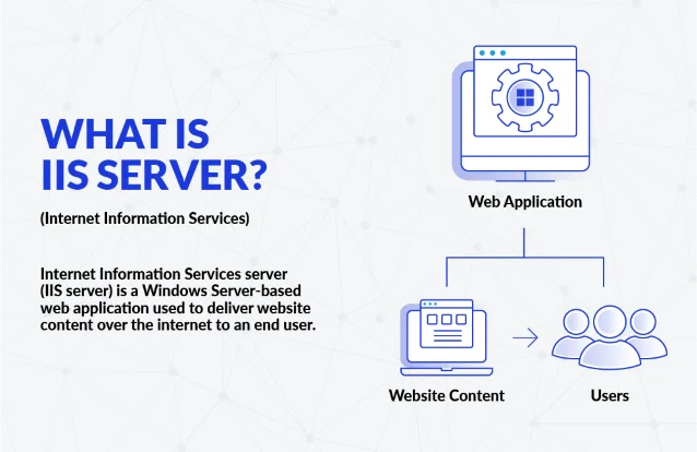 IIS Server完整攻略